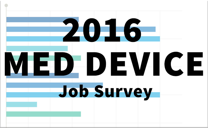 2016 MedDevice Survey