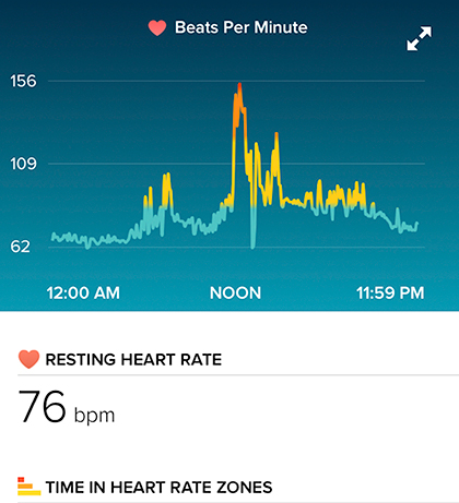 Fitbit shop heart tracker