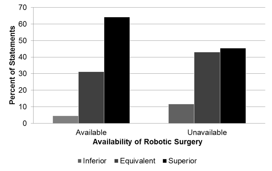 Doctors Can't Be Trusted Robotic Surgery