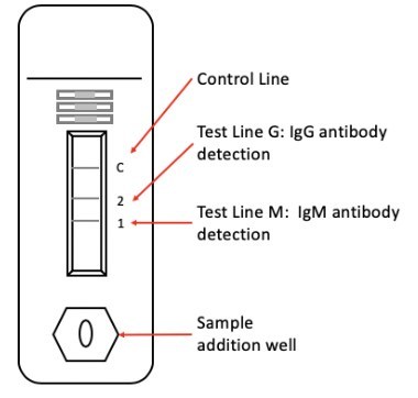 ZEUS Scientific Test