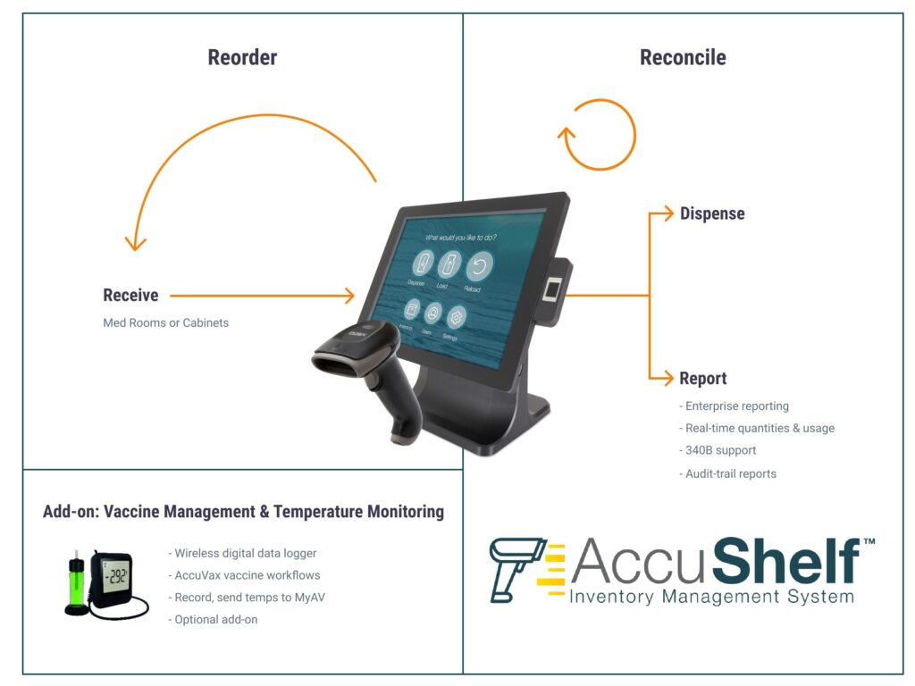 AccuShelf Device